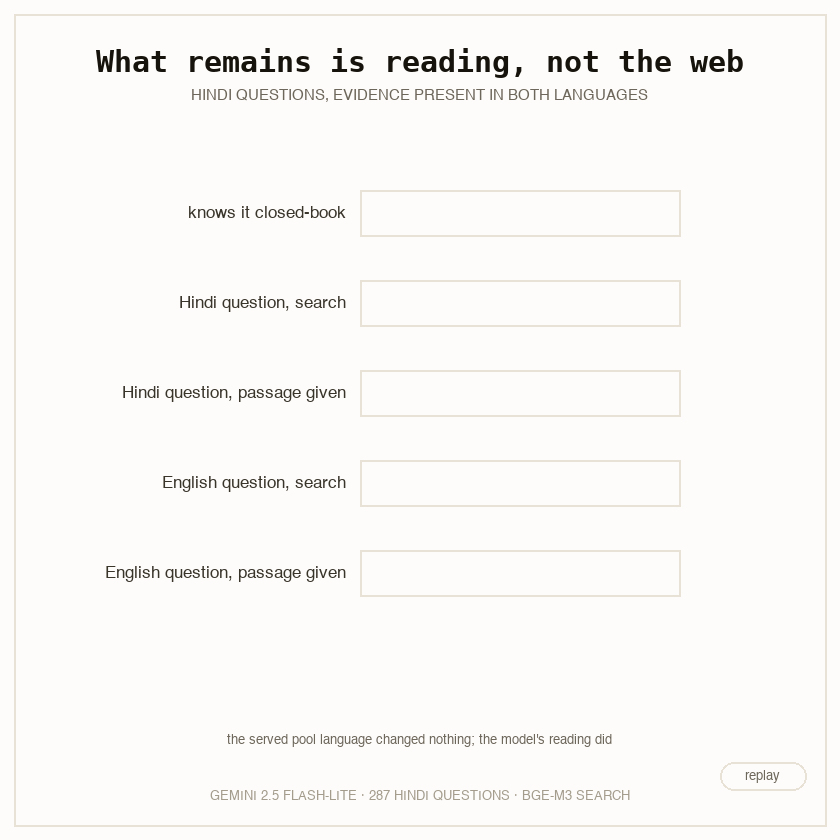 closed-book, search, oracle